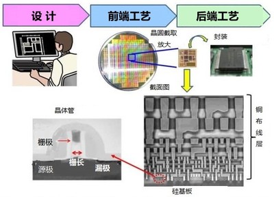 瑞萨火灾深层代价 三万裁员与晶圆代工之殇