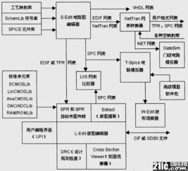 常用EDA工具之Tanner集成电路设计软件 功能与应用