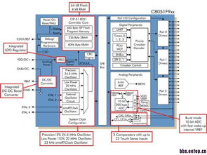 探索电子技术社区 从MCU单片机到集成电路设计的专业论坛导航