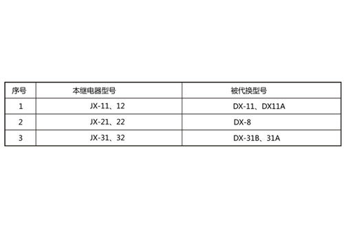 上海上继科技 JX-32 集成电路信号继电器在太阳能发电中的应用与技术解析