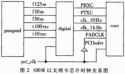 静态时序分析与太阳能发电 数字集成电路设计中的关键应用