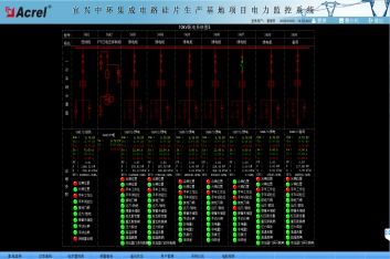 某集成电路硅片生产基地项目电力监控系统的设计与应用